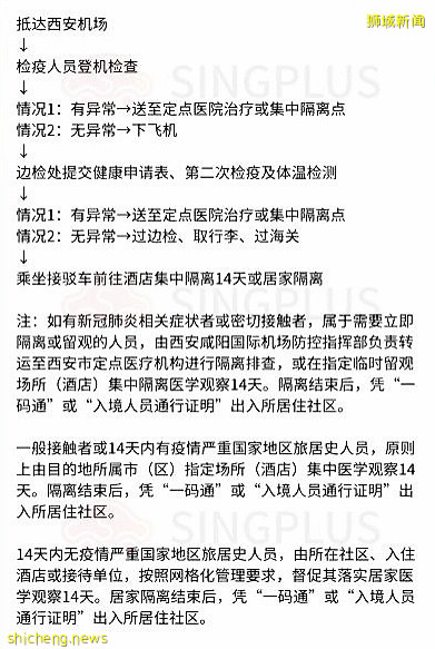 攻略 新加坡入境中国最新隔离政策及流程（含国内主要城市）