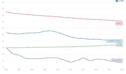 大选后看移民,未来5年仍是新加坡移民黄金期