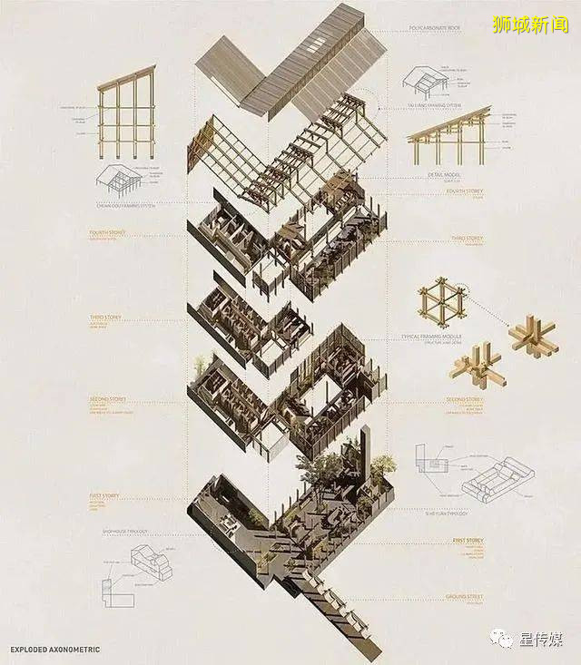 亚洲第一的新加坡国立大学建筑系毕设展,看完瑟瑟发抖