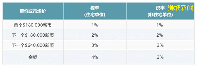 新加坡，离不了外国人