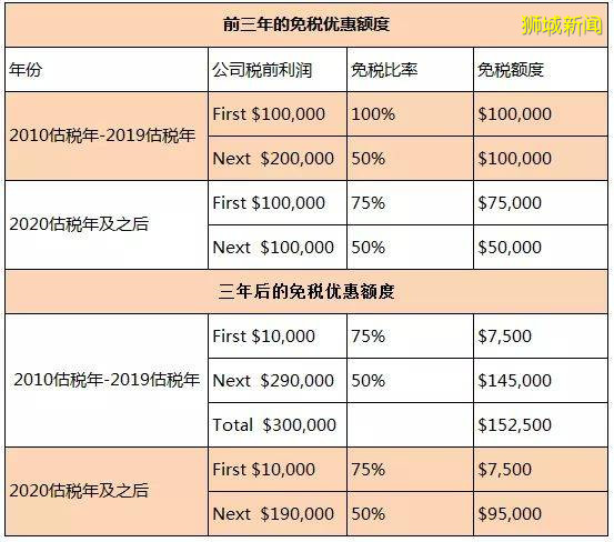 【深度解读】疫情以来，新加坡政府为中小型企业都做了什么