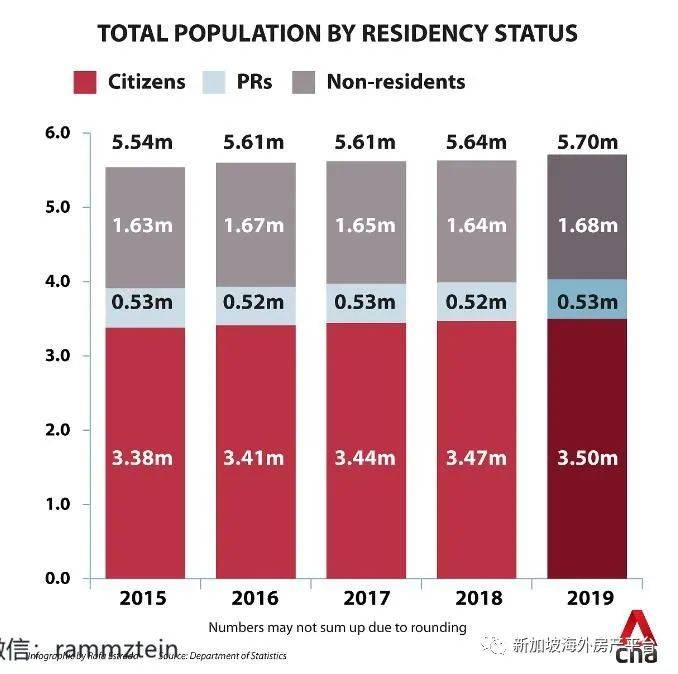 为什么新加坡一定要每年引进5万人的PR和SC