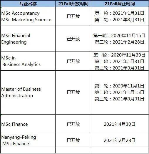 新加坡留学 40%的学生会考虑去新加坡留学，关键因素竟是