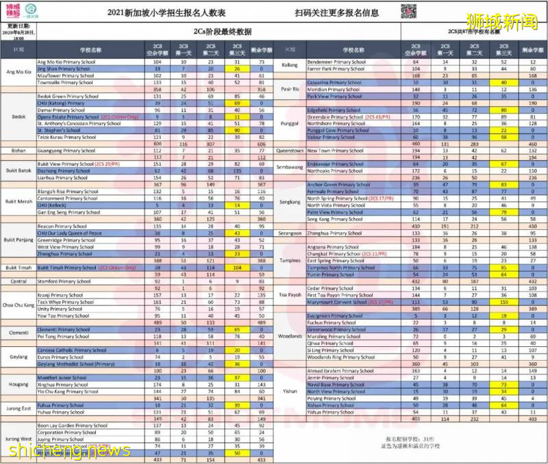 不想经历131所小学抽签！升学捷径做义工的干货来啦