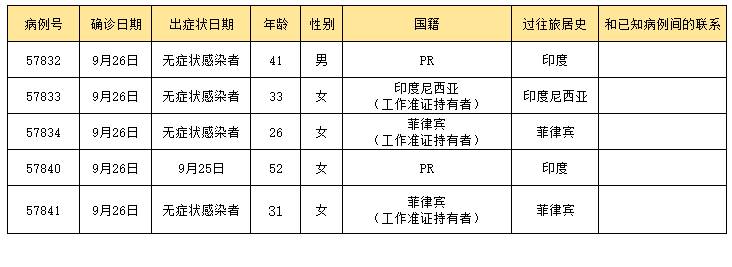 超实用！从新加坡回国政策太多？一文读懂回国该做什么如何做