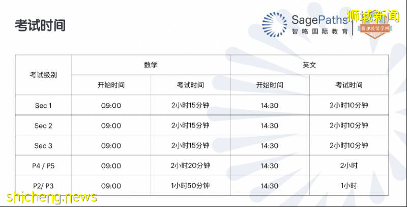 新加坡中小学留学，读这篇就够了！建议收藏