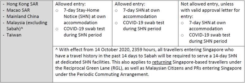 再次封城！德国、法国刚刚宣布！英国意大利一团乱！新加坡又危险了？