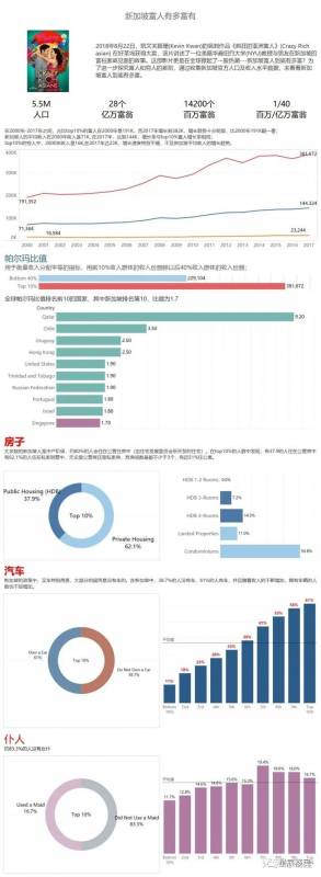 定义财富：新加坡富人到底有多富