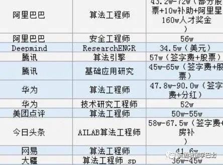 【新加坡留学】新加坡留学年薪百万的热门专业——人工智能