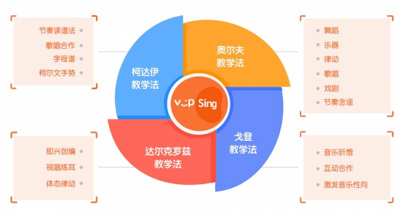 在新加坡有数量庞大的琴童，为什么真正弹得好的却不多