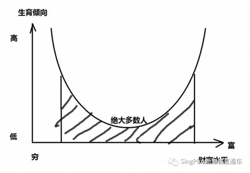 为什么有着全世界羡慕的育婴补贴，新加坡年轻人还是不愿生孩子