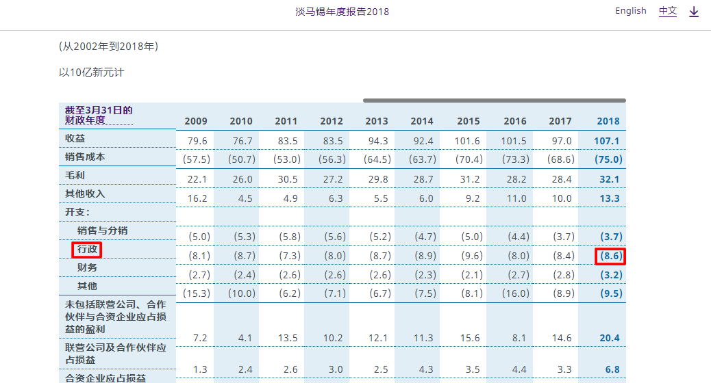 20190508 temasek screenshot expense.png