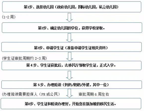 外国学生不能报教育部幼儿园?别着急,还有三类幼儿园等你挑
