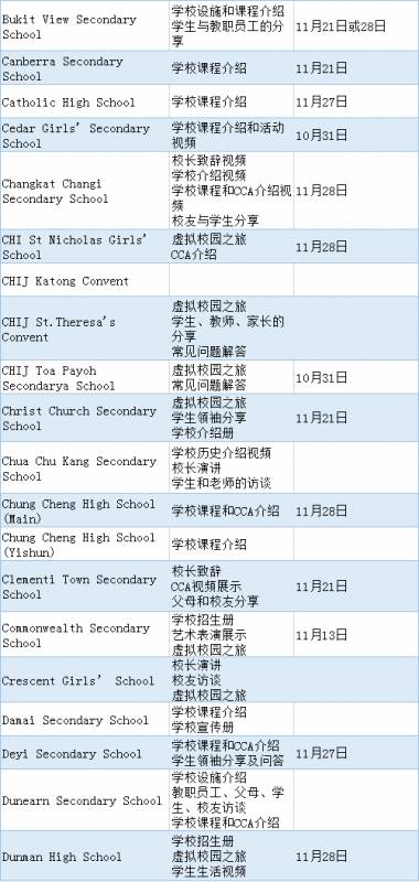 超120所中学举办线上校园开放日，收藏好时间准时参加