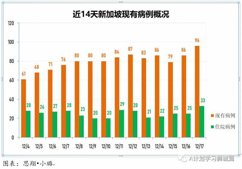 12月18日，新加坡疫情：新增9起，全都是境外输入病例