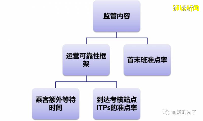 新加坡地面公交系统的精细化运营管理