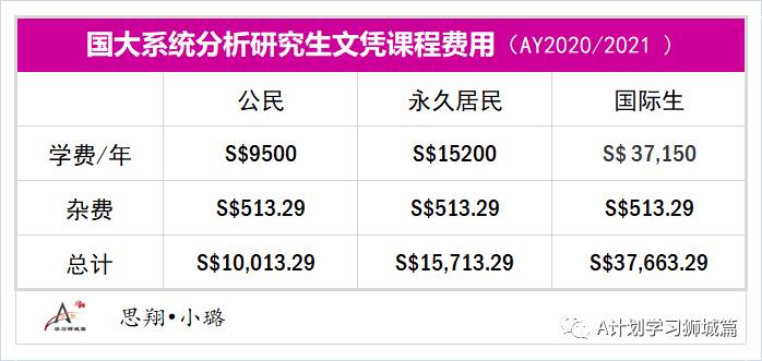 新加坡国立大学系统科学院—系统分析研究生文凭申请