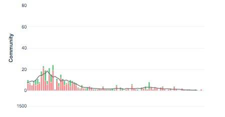 最近6天新加坡又往中国输入5例！一客工在新检测为阴性，落地后却检测阳性