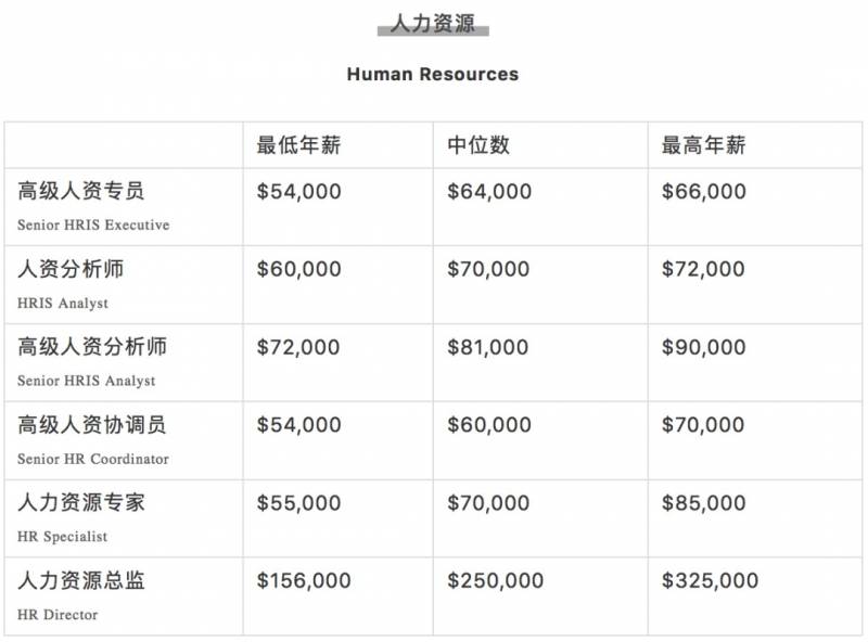 腾讯平均月薪7.6万上热搜！新加坡正在招聘，扒一扒2020年各行业的工资