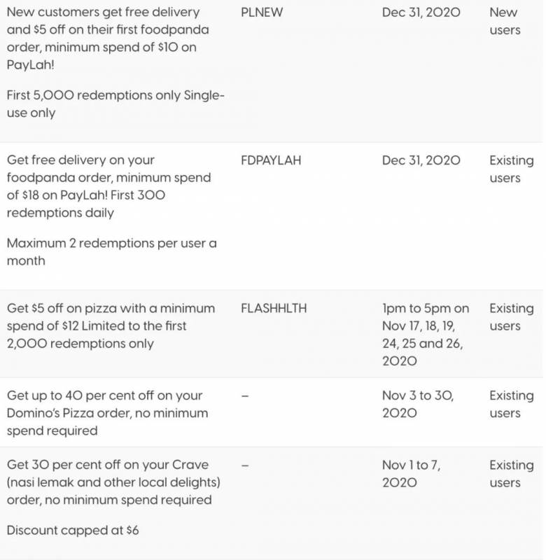 超全整理！新加坡四大外卖平台11月折扣码汇总