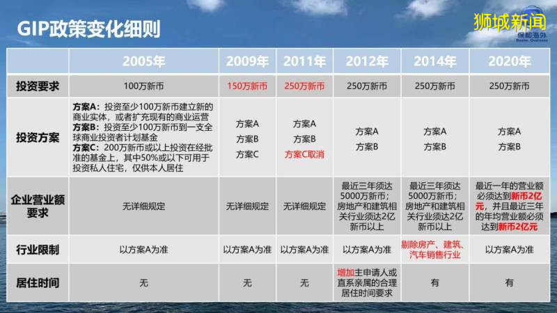 新加坡大选结果出炉，保和详解智慧国突增人口需求的最新移民政策