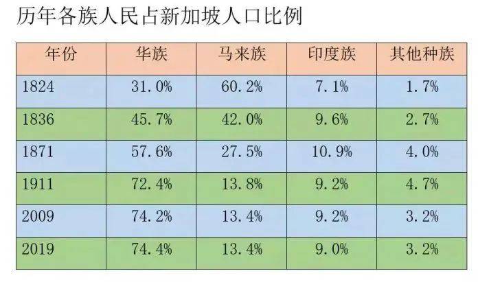 新加坡的人凭什么对自己的国家如此自豪？听听他们怎么说