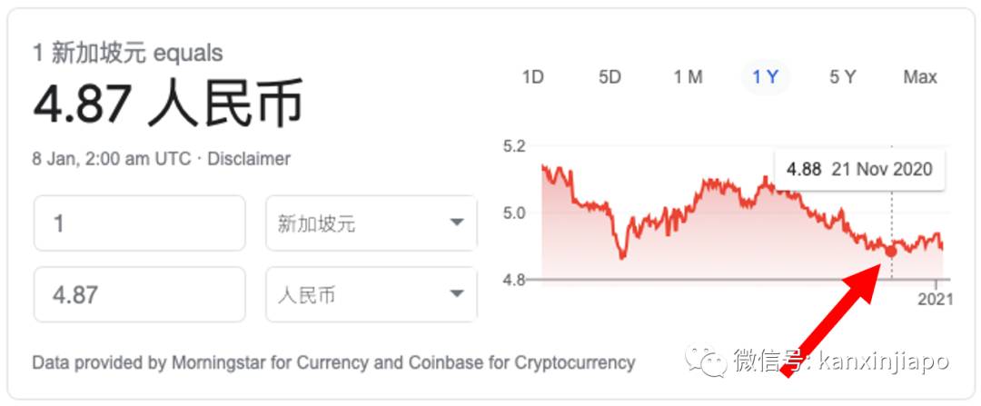 人民币大幅升值!新币汇率创多个月来新低,这个春节可能有点惨