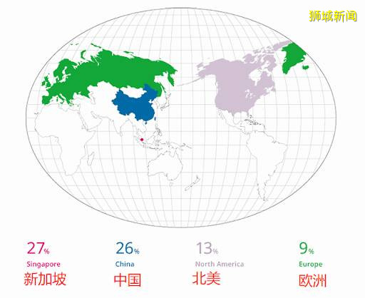 打碎阴谋论，起底淡马锡