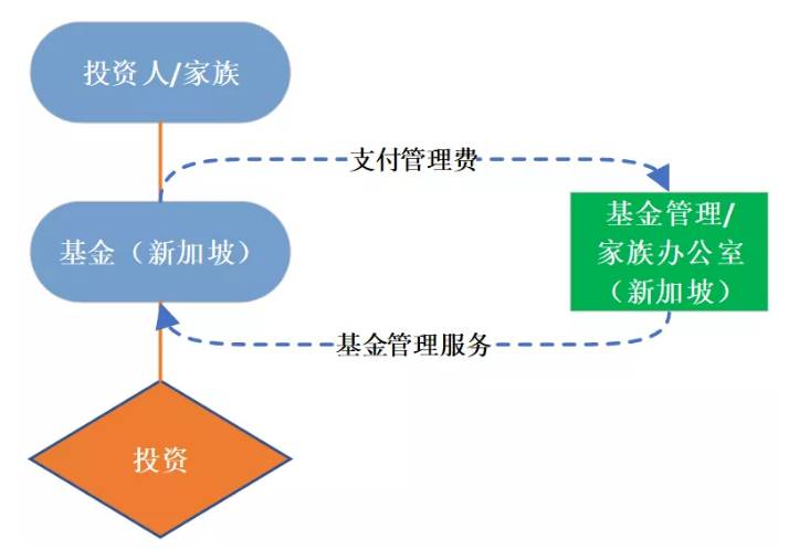 一分钟，带你解读新加坡GIP方案