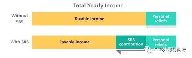 学会理财 退休不愁 | 新加坡老人一个月最少要花多少钱,如何为退休做理财规划