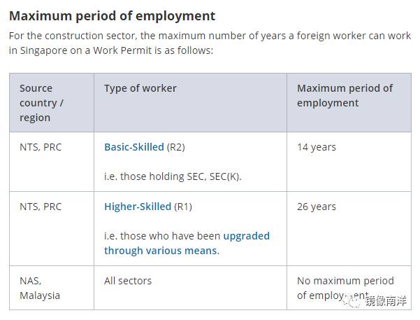 最新版：WP工作准证最多可以在新加坡工作几年