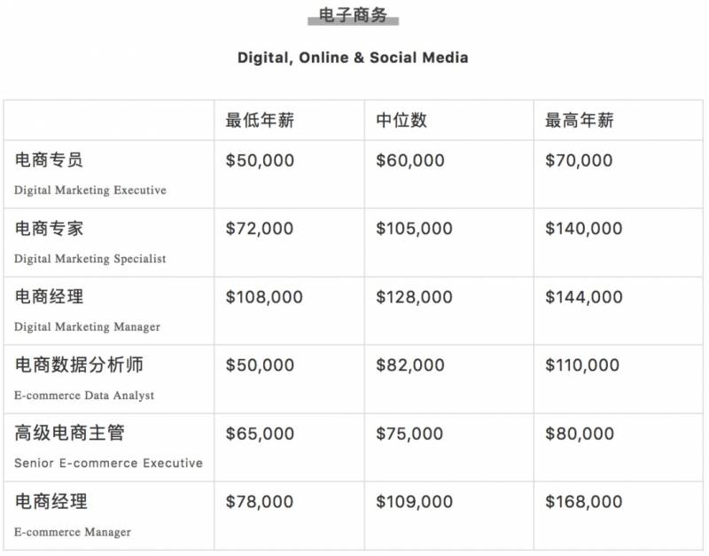 腾讯平均月薪7.6万上热搜！新加坡正在招聘，扒一扒2020年各行业的工资