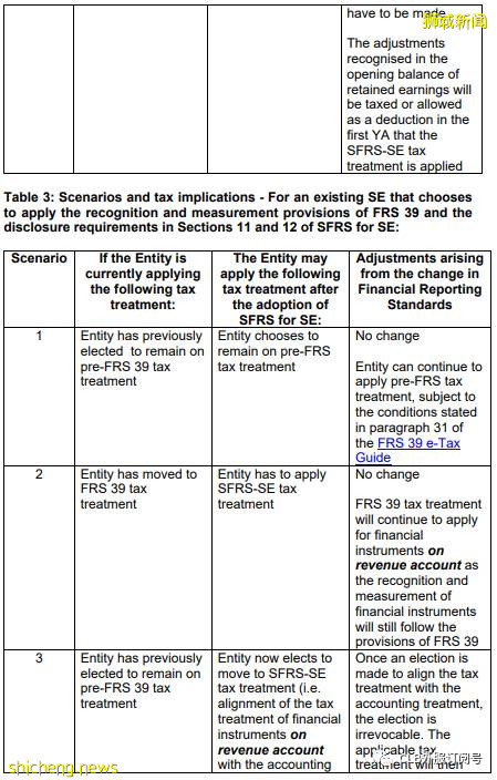 新加坡中小企业会计准则 SFRS for Small Entities (“SE”)