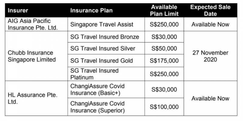 外国访客即日起可购买新加坡本地冠病旅游保险！仅需5.35新元起