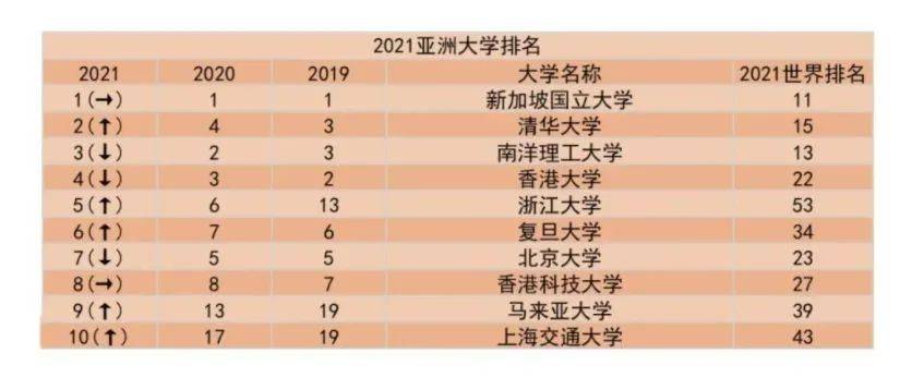 新加坡留学 关于新加坡留学，那些你不知道的事
