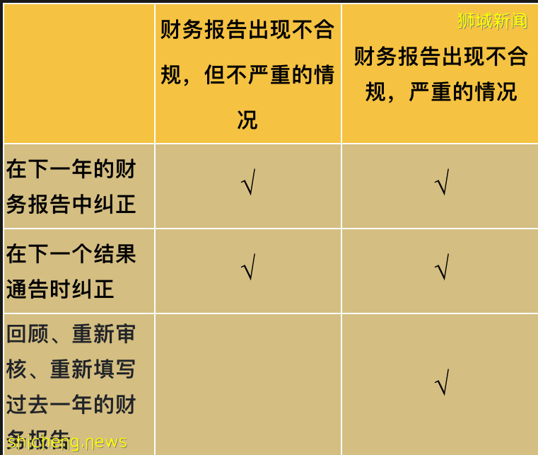【新加坡公司注册小知识】新加坡会计与企业管制局财务报告监督程序知多少