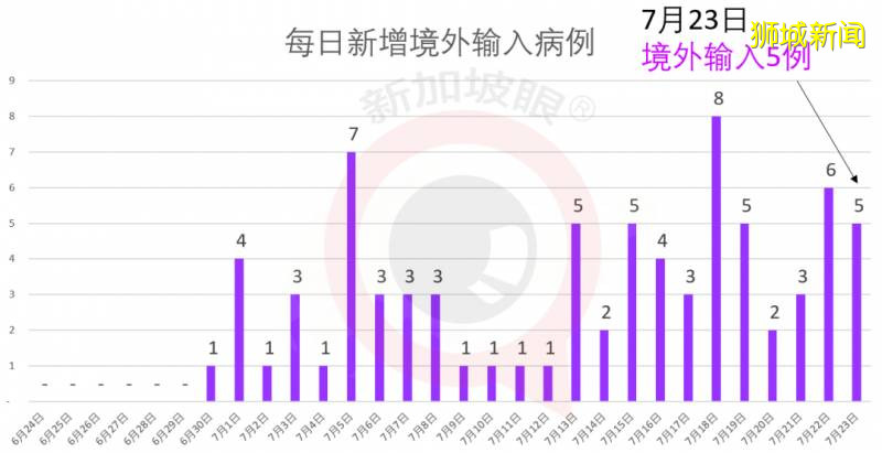 新增277，累计49375！新加坡专家：冠病疫苗问世不代表疫情就会结束