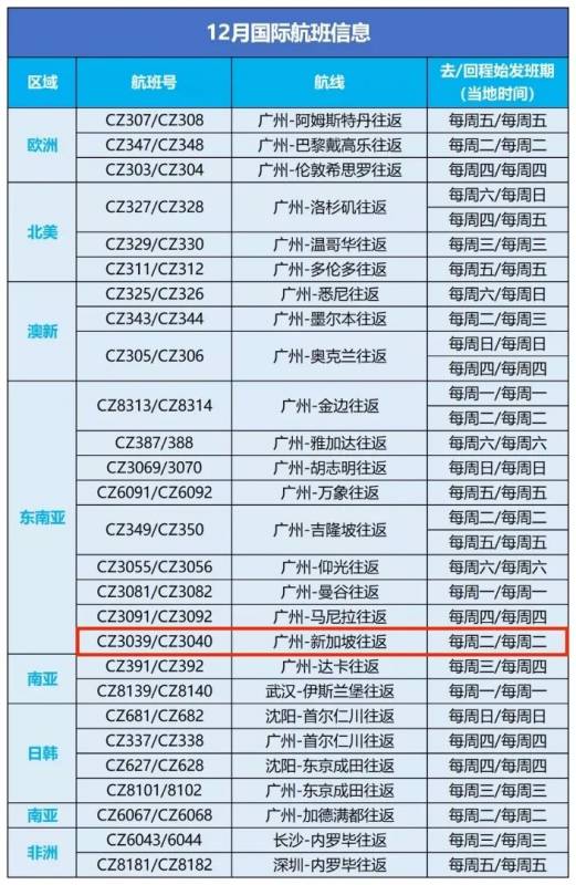 12月新中航班大盘点，新增了这些航线