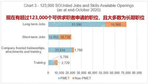 工作签证门槛提升？你还可以选择这样移民新加坡