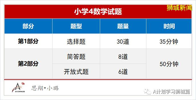 2020年新加坡国际生入学考试（AEIS），开始报名