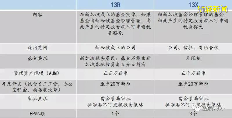 新加坡家族办公室，你想了解的这里都有