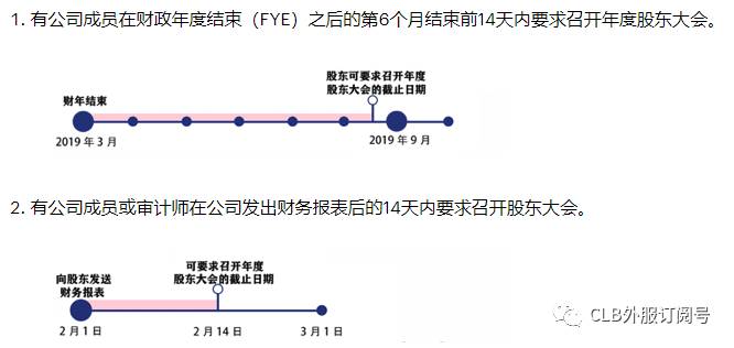 新加坡公司 年度股东大会是必须的吗