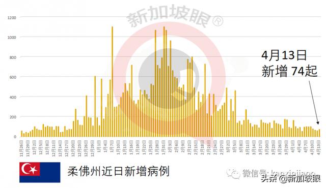 新加坡可以自选冠病疫苗了！附全岛疫苗中心最全整理