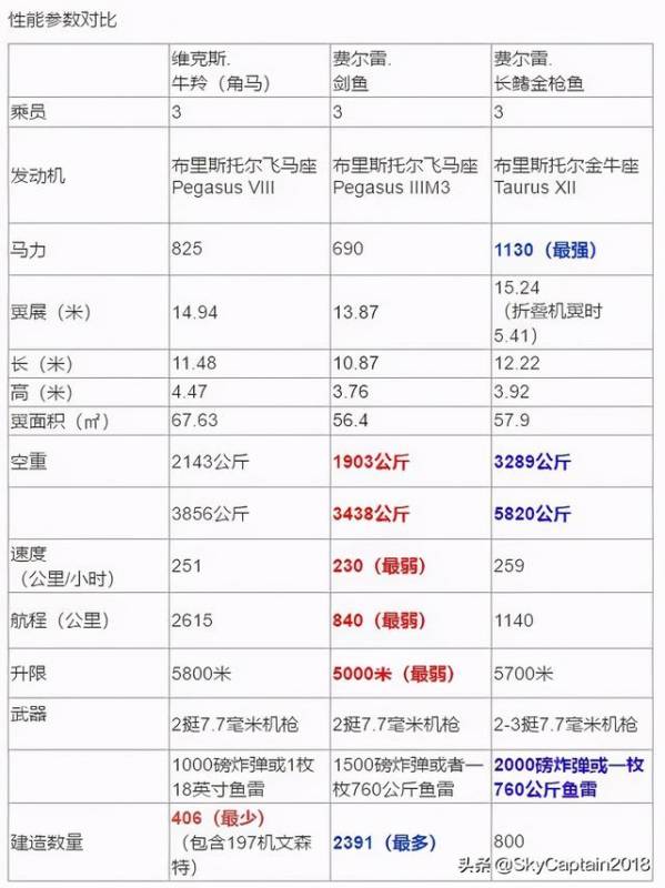 新加坡要塞最后的鱼雷机中队