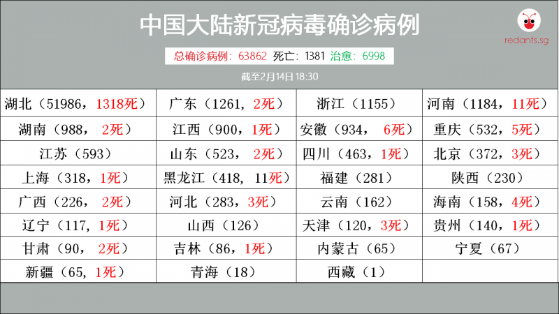 14 feb china (2).png