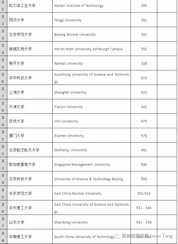 中国初中生，应如何选择来新加坡留学