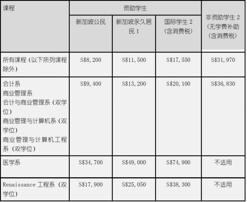 新加坡大学篇 南洋理工大学