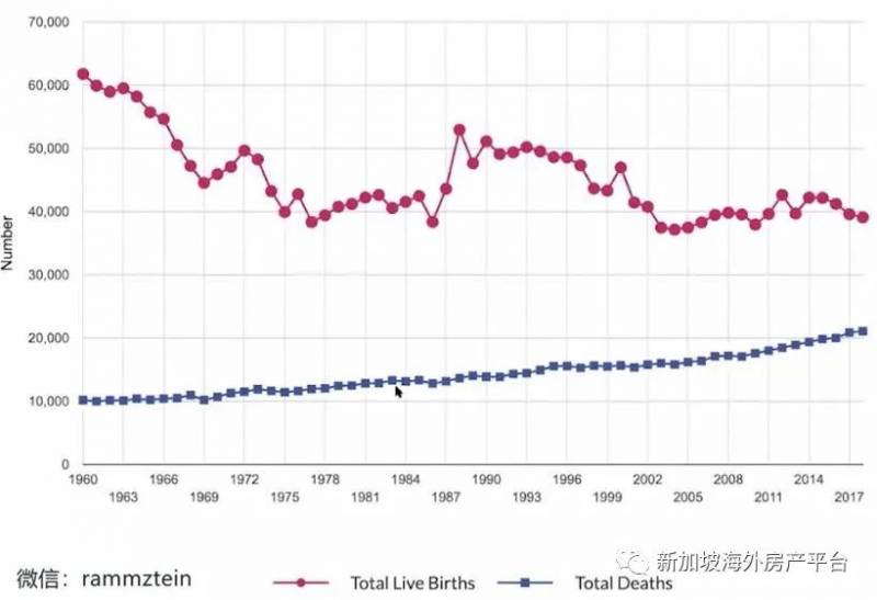 为什么新加坡一定要每年引进5万人的PR和SC