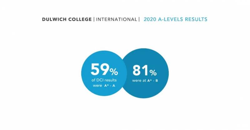 新加坡德威国际学校 德威骄人的IB、A Level和IGCSE成绩