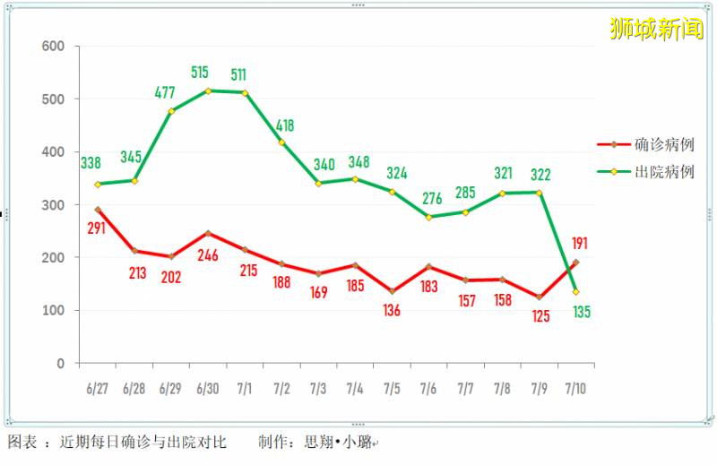 今日疫情【新加坡】：新增病例170起，其中社区病例24起，累计45783起，新增出院135起